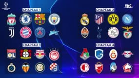 Les chapeaux de Ligue des champions