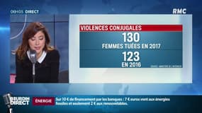 Violences conjugales: 130 femmes tuées en 2017 en France