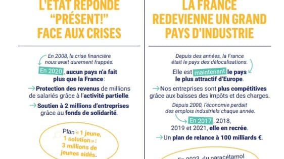 Un extrait d'un des tracts distribués par la majorité présidentielle pour vanter le bilan économique d'Emmanuel Macron.