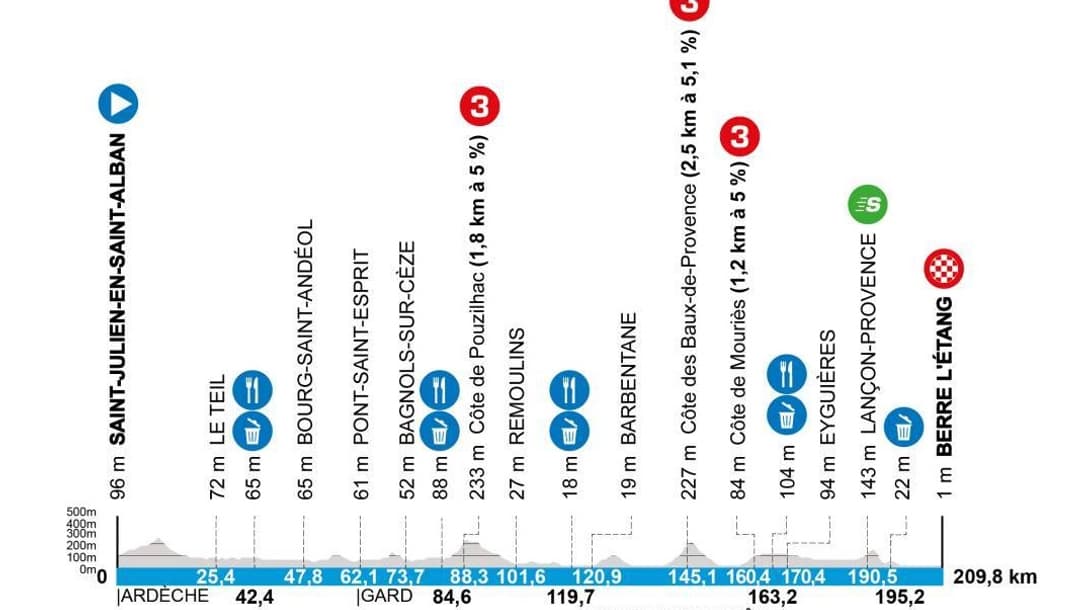 Le profil de la 6e étape de Paris-Nice 2025