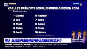 Gabriel, Léo, Giulia... quels seront les prénoms les plus populaires en 2024 dans le Var?
