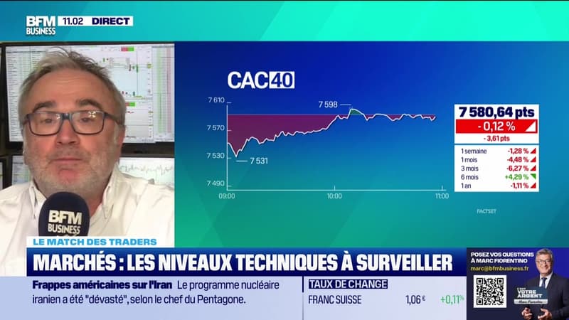 Le match des traders : La Bourse de Paris reste calme dans l'attente d'un risque d'escalade - 23/06