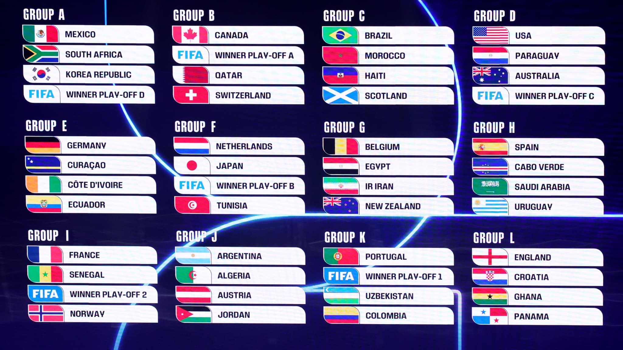 Coupe Du Monde 2026 Le Tirage Complet De Tous Les Groupes De La Phase Coupe Du Monde 2026 Le Tirage Complet De Tous Les Groupes De La Phase