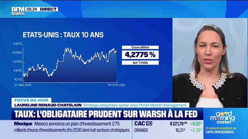 Taux, l'obligataire prudent sur Warsh à la FED - 04/02