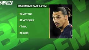 OM - PSG : la dernière de Zlatan Ibrahimovic