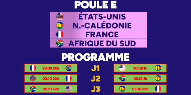 Coupe du monde U20 : Les groupes et le calendrier complet