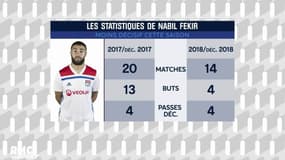 Chakhtior-Lyon : Fekir doit montrer la voie