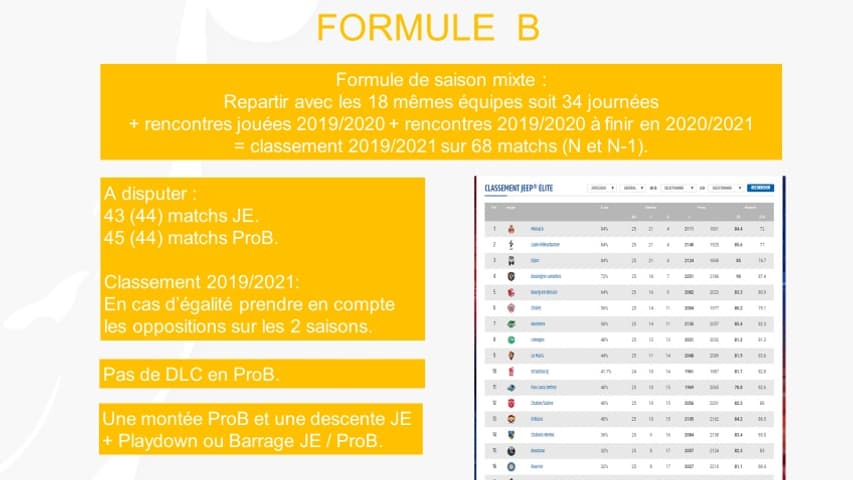 L'option B de la Jeep Elite