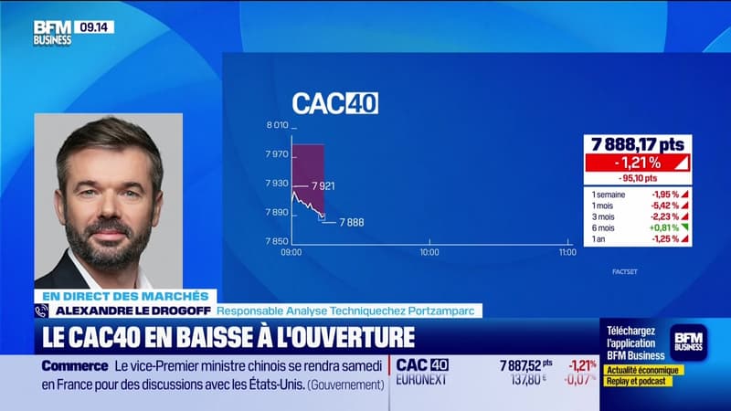 En direct des marchés - 13/03