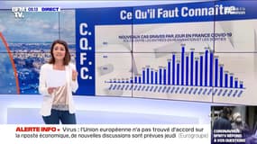 Coronavirus: le point sur la situation dans le monde - 08/04
