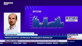 Corrélation BTC/Nasdaq : Actuellement, "ça se passe moins mal sur le Bitcoin que sur le Nasdaq"