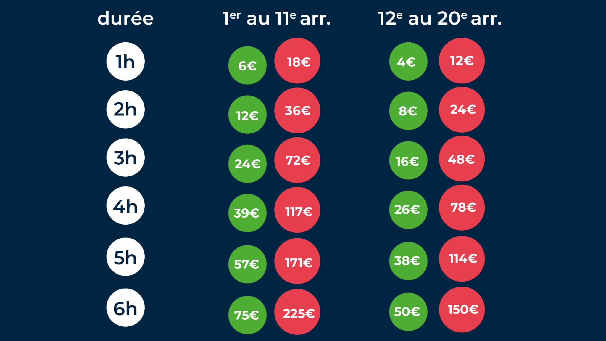 Infographie autour du projet de création d'un tarif spécifique pour les véhicules SUV à Paris, avant la votation citoyenne prévue le dimanche 4 février 2024. Infographie autour du projet de création d'un tarif spécifique pour les véhicules SUV à Paris, avant la votation citoyenne prévue le dimanche 4 février 2024.