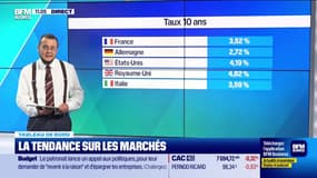 Tout pour investir - Jeudi 4 septembre 