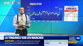 Tout pour investir - Lundi 19 janvier