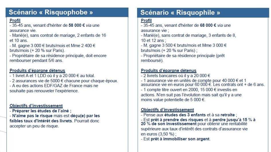 Les scénarios de l'AMF Les scénarios de l'AMF