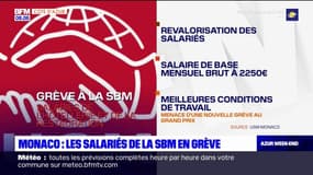 Monaco: les salariés de la SBM en grève