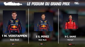 F1 (GP Italie) : Succès record pour Verstappen, résultats et classements