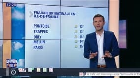 Météo Paris Île-de-France du 24 août 2018 : Des températures inférieures aux normales de saison cet après-midi