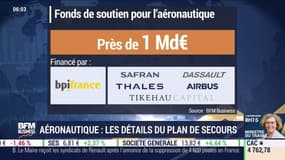 Aéronautique: le détails du plan de secours
