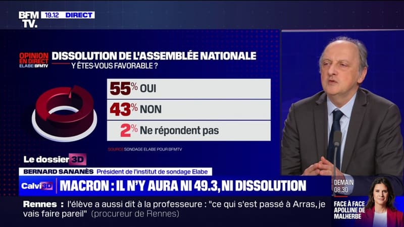 55% des Français se disent 