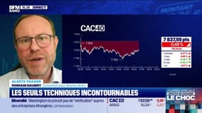 Alerte traders : les seuils techniques incontournables sur les marchés et les valeurs - 02/04