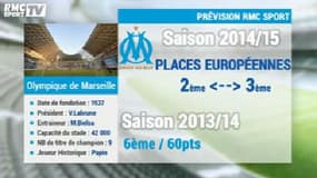 Tour de France des clubs de Ligue 1 - l'Olympique de Marseille