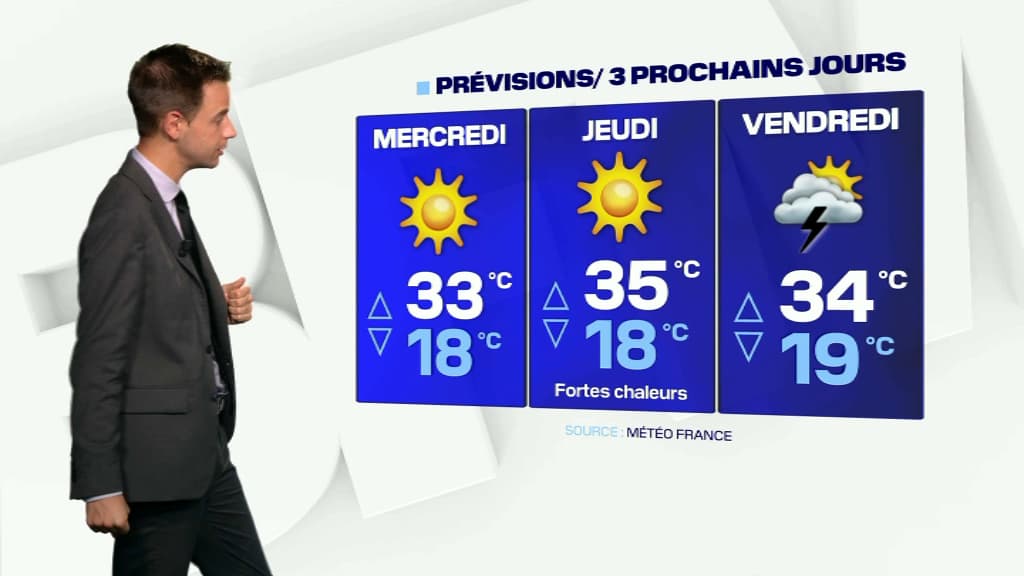De fortes chaleurs sont prévues cette semaine à Lyon après un mois de juillet très pluvieux.
