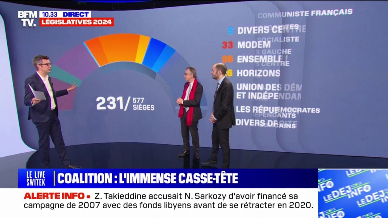 Le cassetête des coalitions les scénarios possibles pour gouverner la France