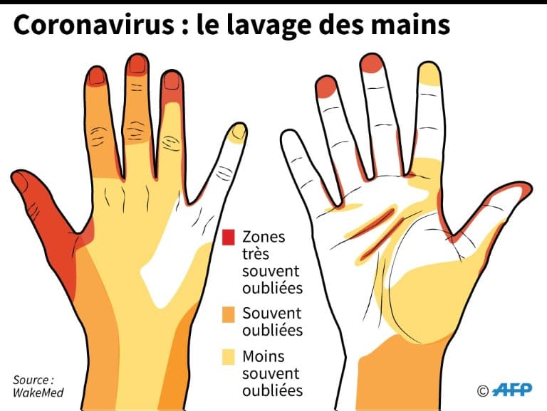 Covid 19 Comment Choisir Un Gel Hydroalcoolique Efficace