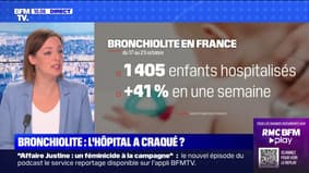 Nombre d'enfants hospitalisés, saturation des services pédiatriques, traitements... Où en est l'épidémie de bronchiolite en France?