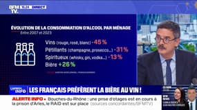 De plus en plus de Français délaissent le vin au profit de la bière