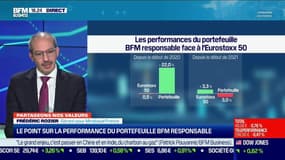 Frédéric Rozier (Mirabaud France) : Le point sur la performance de portefeuille BFM Responsable - 08/03