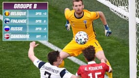 Euro 2020 : La Russie se relance contre la Finlande, résultats et classements (16/06, 17h)