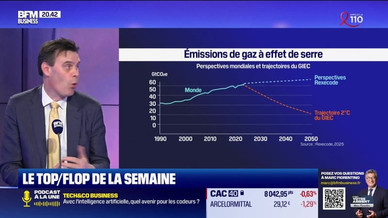 Le top / flop de la semaine : la décarbonation mondiale - 21/03