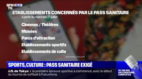 Le pass sanitaire élargi aux lieux culturels et sportifs ce mercredi