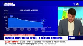 Pas-de-Calais: la vigilance rouge levée, la décrue amorcée