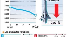 LA CLÔTURE DE LA BOURSE DE PARIS