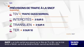 Prévisions SNCF et RATP pour vendredi: trafic "quasi normal" sur TGV, "amélioration significative" dans le métro