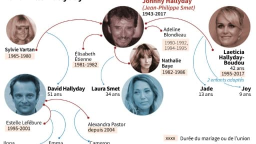 La famille Hallyday