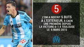 L1 : Six stats sur la 35e journée