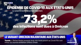 Covid-19: le variant Omicron désormais majoritaire aux États-Unis