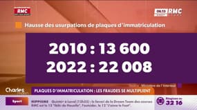 Fraudes plaques d'immatriculation : "Entre 400.000 et 1 million d'automobilistes touchés"