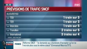 Grève à la SNCF: quelles sont les prévisions dans le détail?