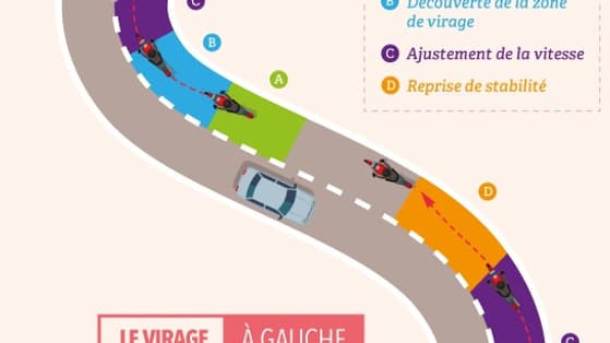 la trajectoire de sécurité pour une trajectoire de vie la trajectoire de sécurité pour une trajectoire de vie
