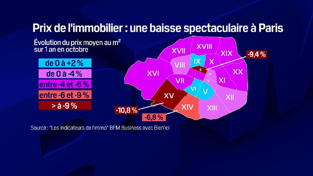 Les baisses de prix par arrondissement à Paris en octobre 2023 (sur un an)