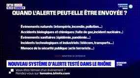 Rhône: un nouveau système d'alerte déployé dans la vallée de la chimie