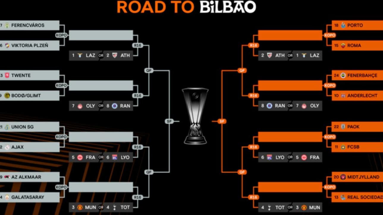 Le tableau final de la Ligue Europa 2024-2025 Le tableau final de la Ligue Europa 2024-2025