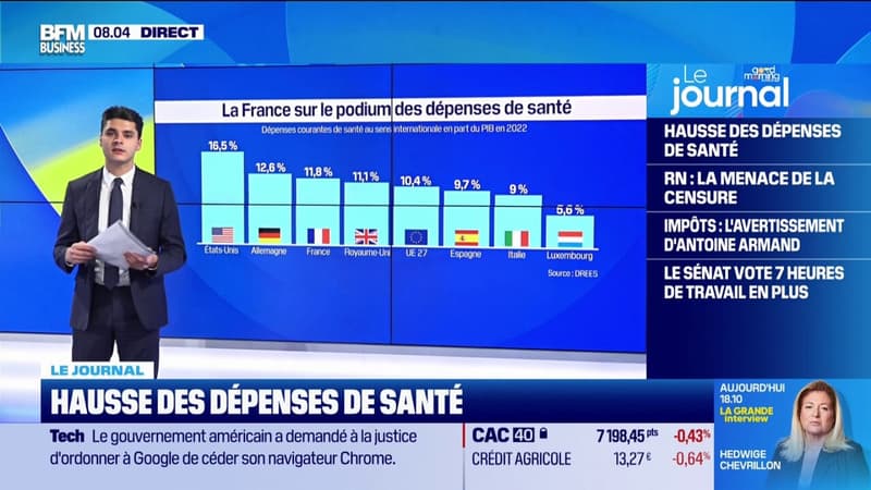 Hausse des dépenses de santé