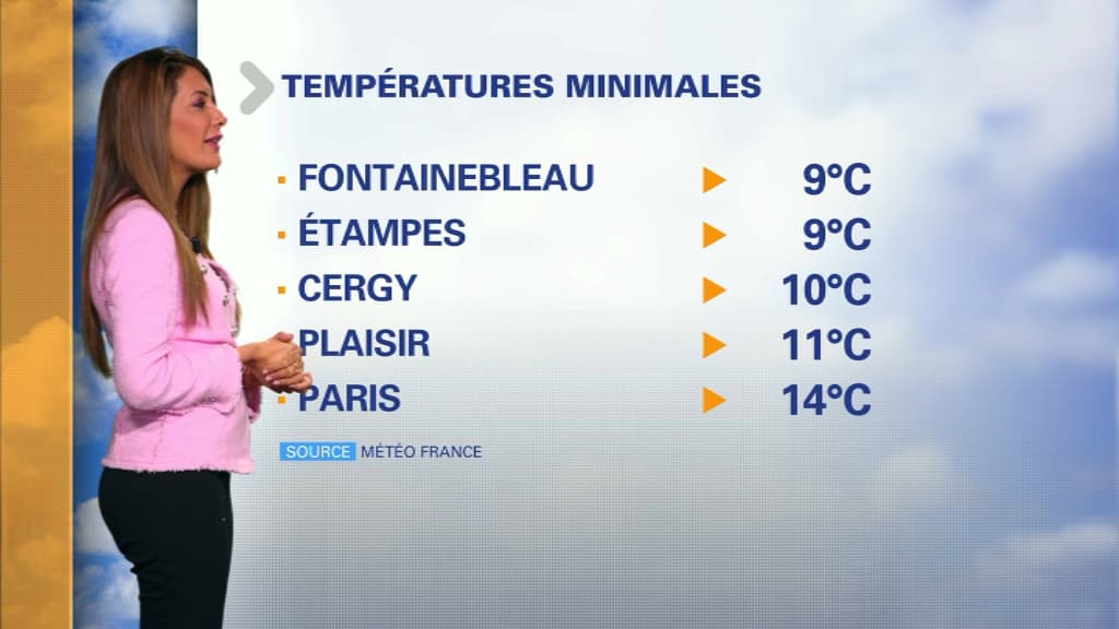 Météo du 20 août.