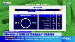 Kop Paris du lundi 4 novembre - PSG-Lens : courte victoire avant l’Europe
